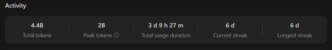 hasesify's tweet photo. @ZixuanLi_ @verttra_xyz pro plan really awesome, still 13% left, and it takes me to spend almost whole night. well done @ZixuanLi_ https://t.co/gTIT1N79Xo
