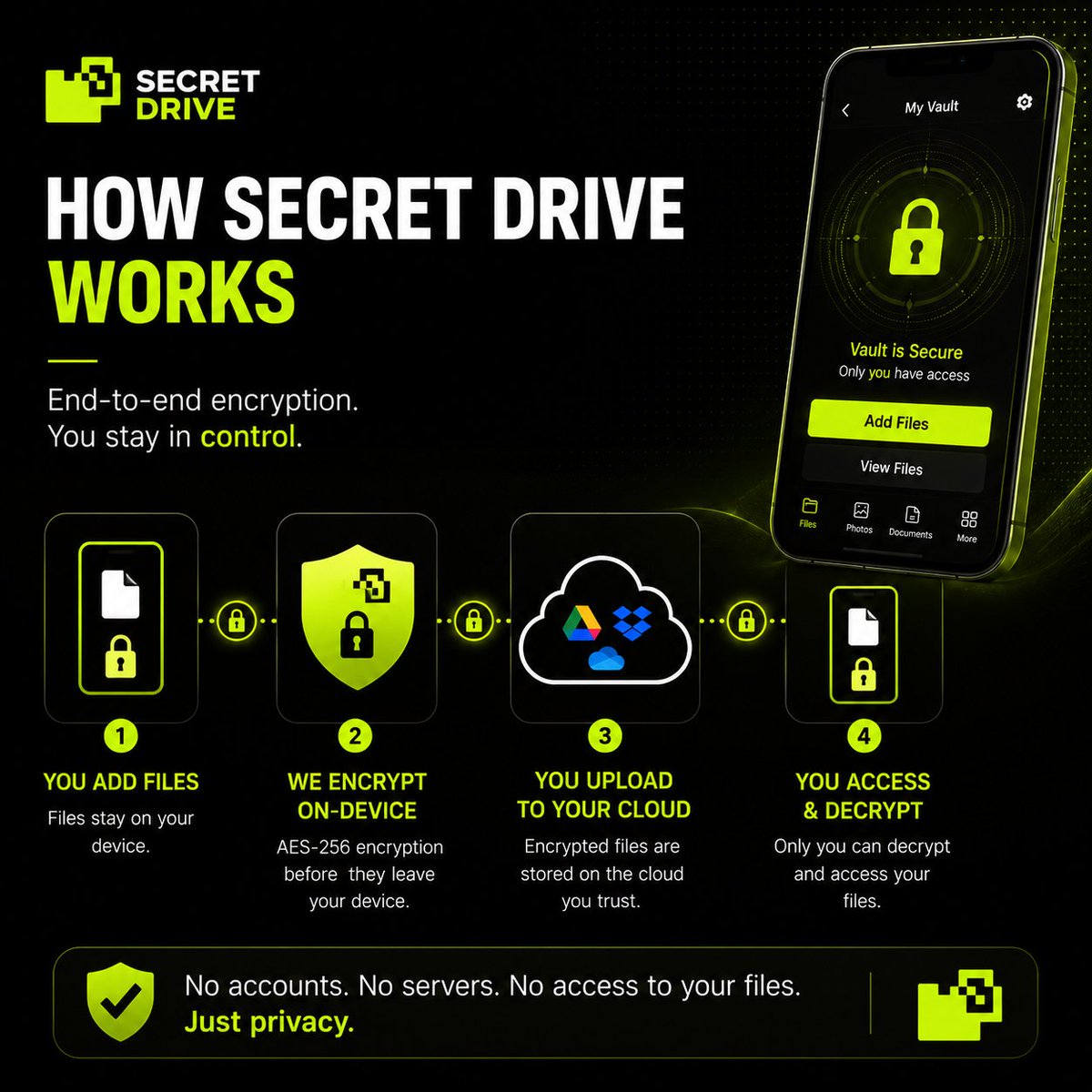 SecretDriveApp tweet picture