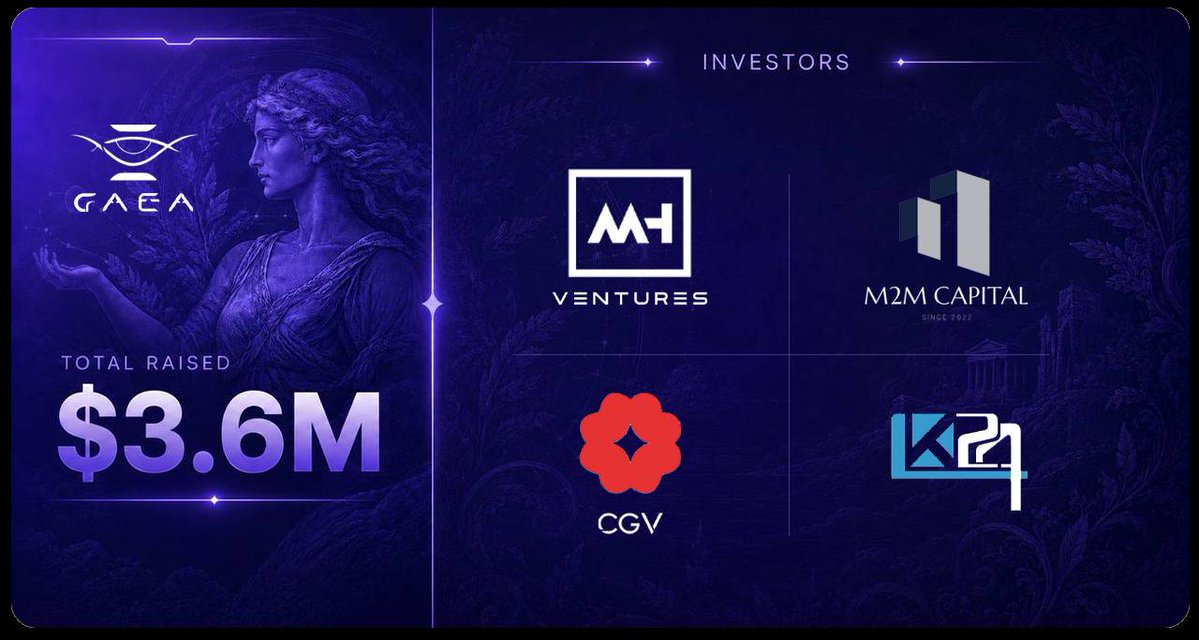aigaealabs's tweet photo. We have raised a $3.6M strategic round to accelerate the development of GAEA’s Emotional Layer, expand our global community, and bring emotionally aware AI agents to life.

Backed by:
MH Venture (@mhventures), CGV FOF (@CGVFOF) , K24 Ventures（@K24Ventures
） and M2M Capital（@M2MCapital).

GAEA is building the Emotional Layer of AI — a decentralized ecosystem connecting humans, AI agents, data, and computing.

With 850,000+ users already in the ecosystem, we’re building the infrastructure for a new generation of emotionally aware AI.