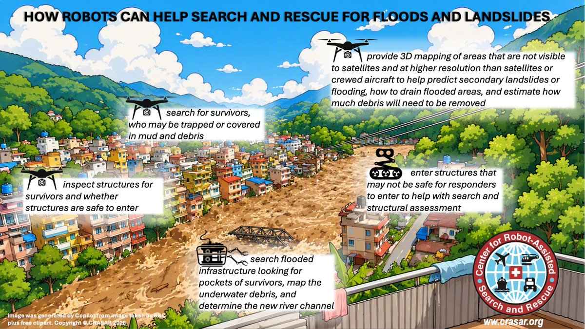 robinrmurphy's tweet photo. Heartbroken by the flooding in Nepal. Wishing safety and strength to the affected families and responders. Based on @CRASAR's experience supporting numerous flood and landslide responses, here are several key lessons learned for robots. #Nepal #DisasterResponse #SAR #Robots https://t.co/LHITuAsc5Z