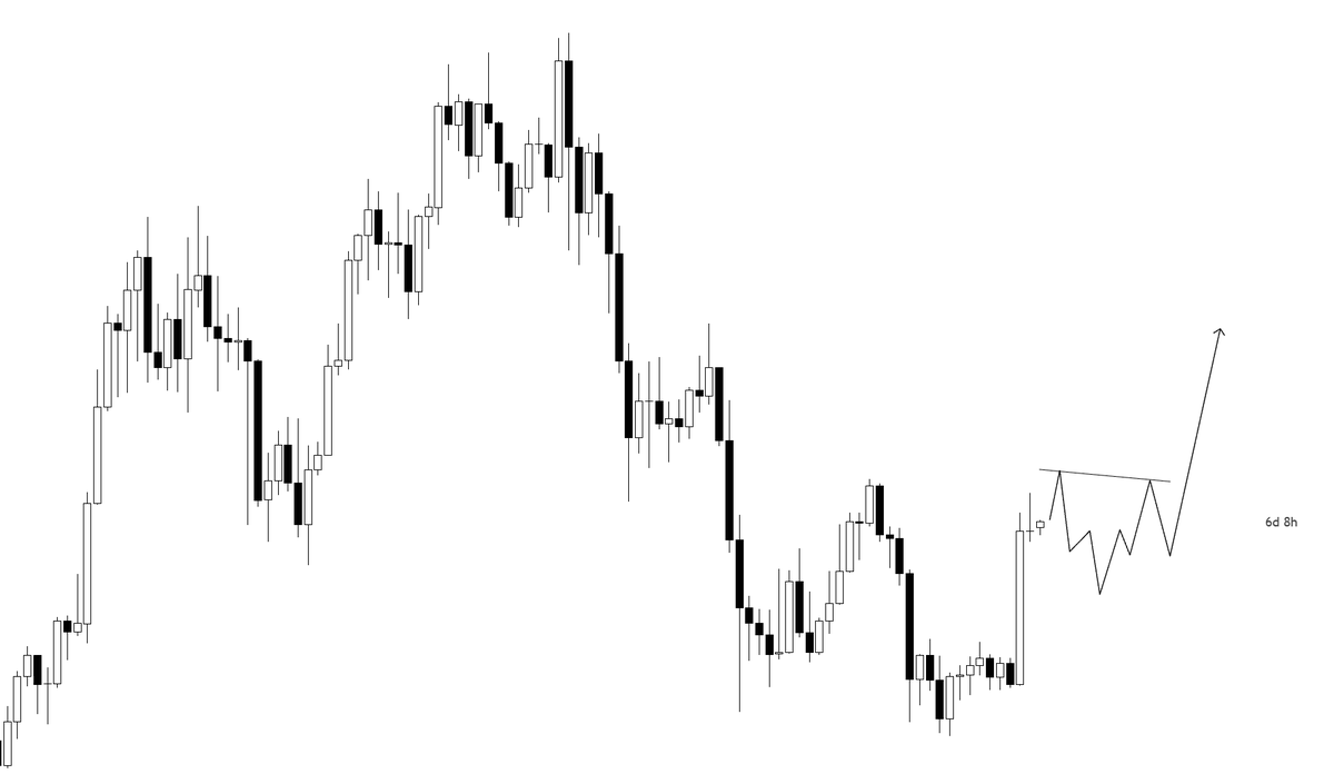 KillaXBT's tweet photo. Sorry to break the news, but I don’t see bitcoin:native hitting $100K this year.

If anything, I’d expect something like this to develop.

It simply comes down to where the current impulse starts to slow down.

Either we top somewhere in the 80Ks and retrace into the low 70Ks, or we eventually push into the high 90Ks before pulling back into the low 80Ks.

For now, though, a move straight into the 90Ks feels premature.