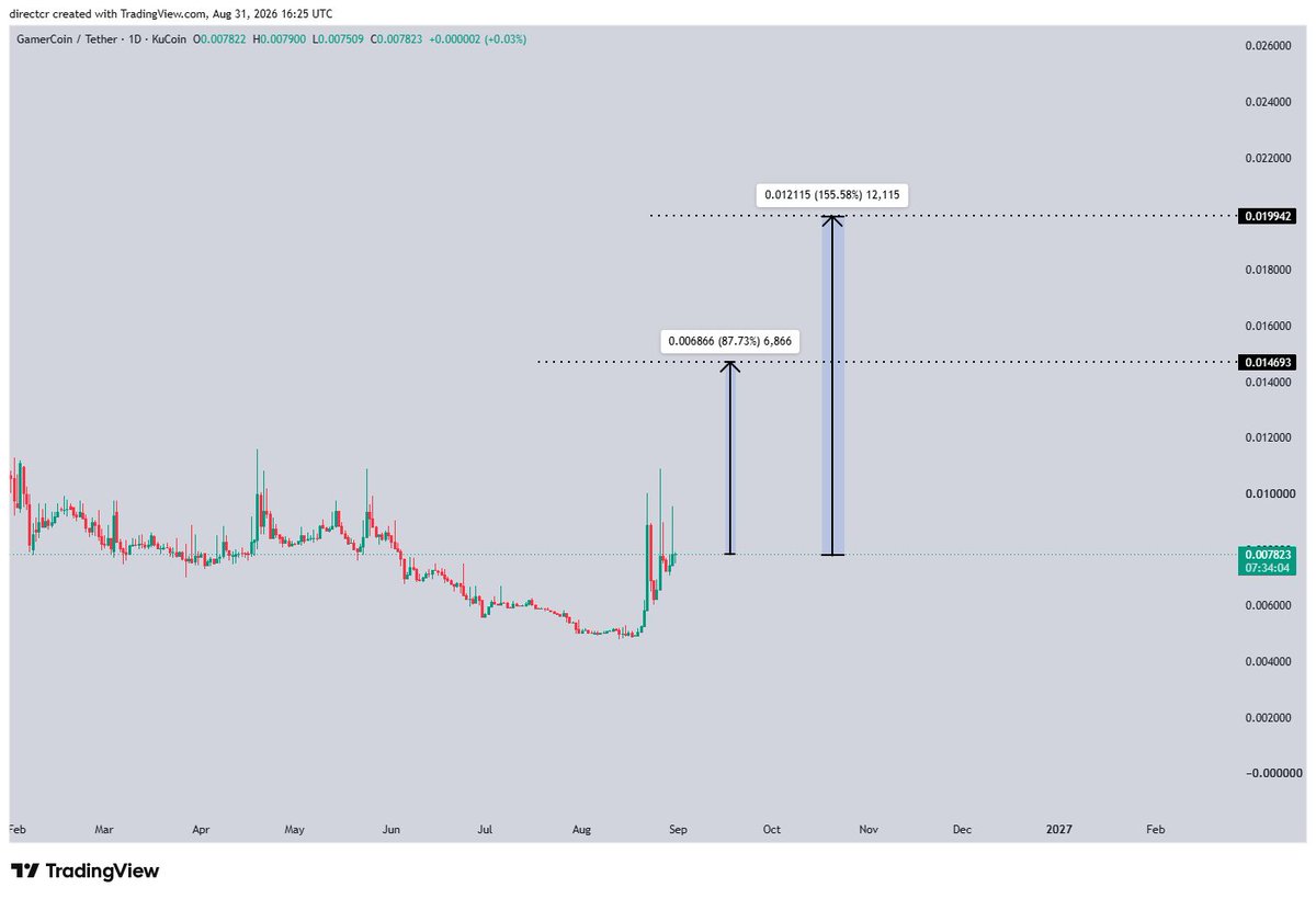 directcaller's tweet photo. ethereum:0x728f30fa2f100742c7949d1961804fa8e0b1387d From here i'm loading

$ETH $NPC ethereum:0x163f8c2467924be0ae7b5347228cabf260318753 $QF ethereum:0xaea46a60368a7bd060eec7df8cba43b7ef41ad85 $DOGE https://t.co/oaOEFQlTv0