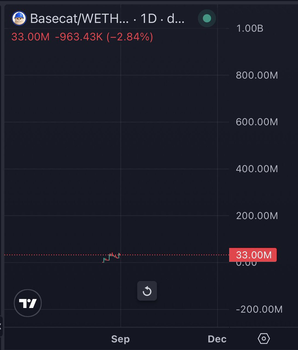 Hodvzz's tweet photo. $BASECAT looks a lot like $PNUT

Let's see. https://t.co/sqbB0tSxy1