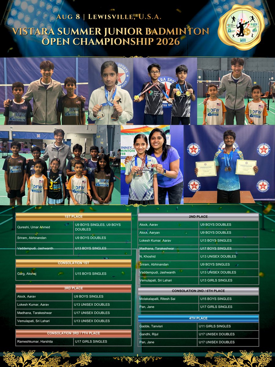 trainingatdfw's tweet photo. 🏆 A HUGE CONGRATULATIONS TO OUR CHAMPIONS! 🏸🎉

We are incredibly proud of our students for their outstanding performance at the Vistara Summer Junior Badminton Open Championship 2026! 💙💛

Your hard work, dedication, and determination continue to inspire us! 💪🏸 https://t.co/jB0sK7AiUh