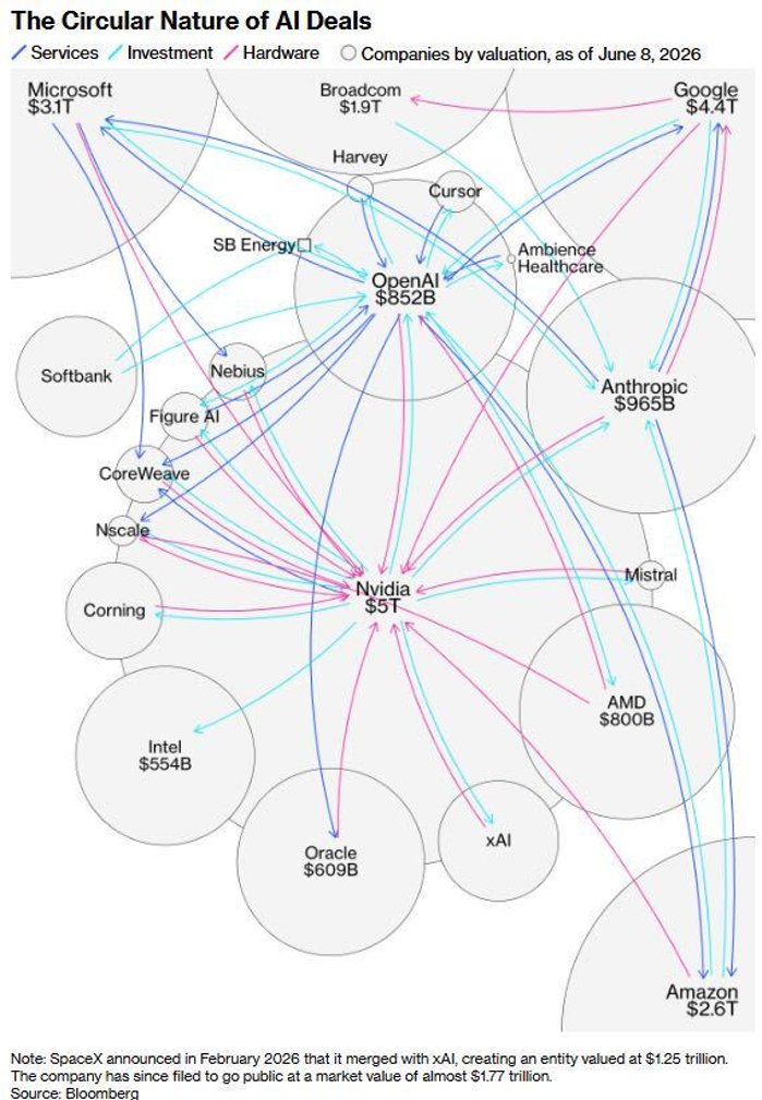 biancoresearch tweet picture