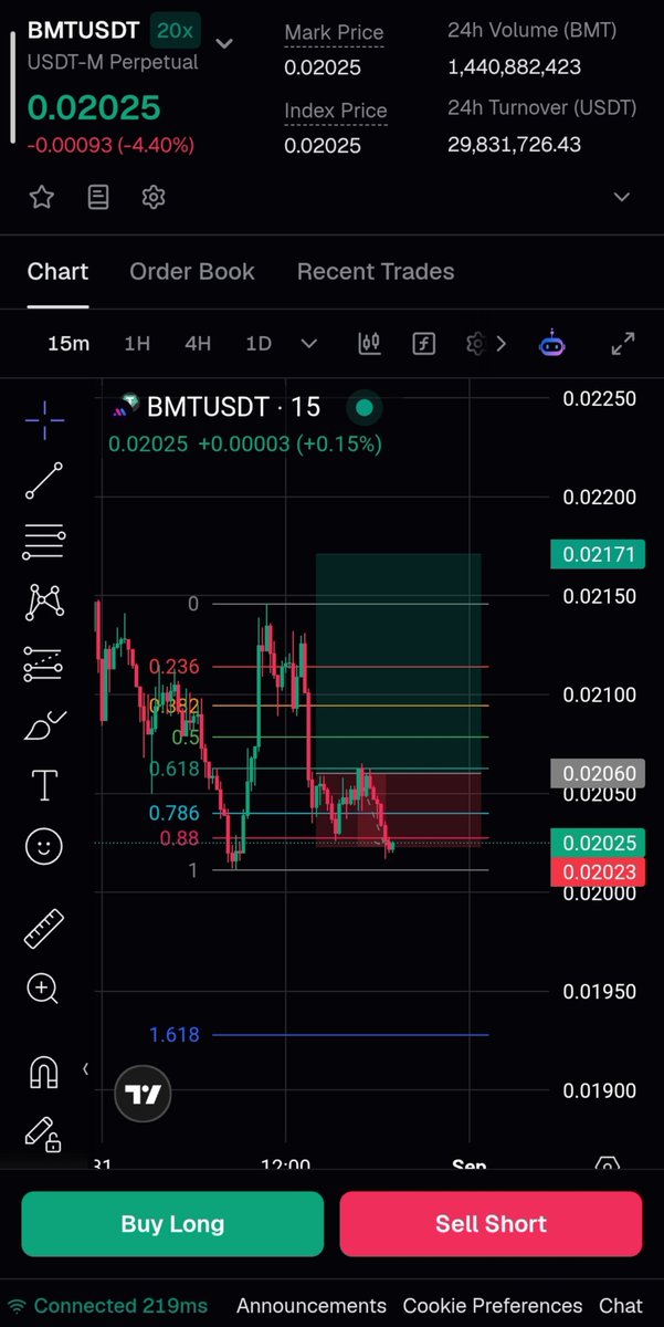 AliRabbani2005's tweet photo. The structure break had not happened yet and the overall trend was downward, and that is what caused my loss. https://t.co/q42PrNGssM
