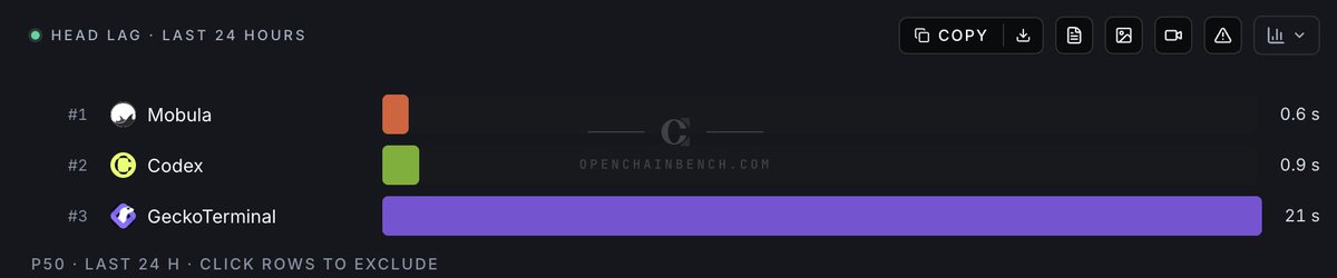 shotta_888's tweet photo. this is a dope addition to the fomo family. 

cool to see @seyong and team operate like this on a daily basis https://t.co/Fp6QOiIbHe