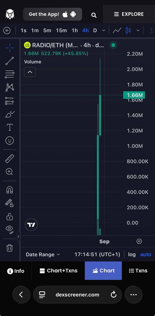 IhechiGideon1's tweet photo. Massive 90x on vip launch $RADIO  
$19k—$1.7Million dollar market cap in private vip. Absolute Bullish!

Printing $RADIO coin 🐳

View Chart link  📈 https://t.co/0gT0ELij2T