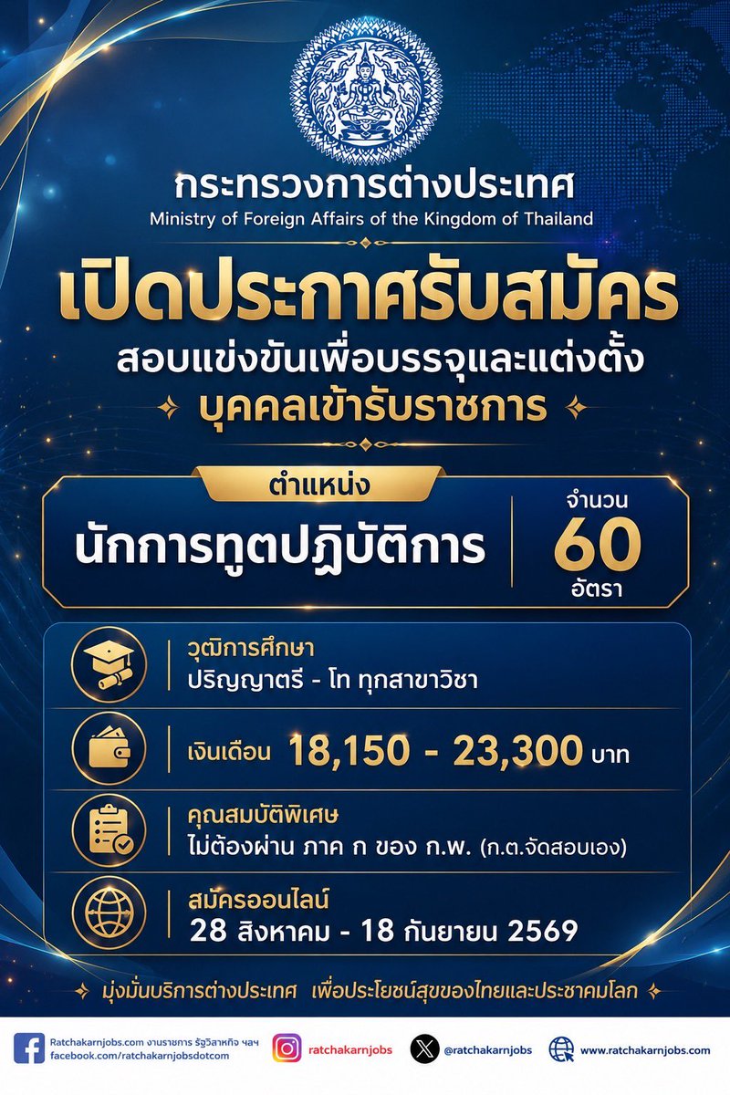 ratchakarnjobs's tweet photo. กระทรวงการต่างประเทศ เปิดประกาศรับสมัครสอบแข่งขันเพื่อบรรจุและแต่งตั้งบุคคลเข้ารับราชการ 60 อัตรา / ปริญญาตรี - โท ทุกสาขาวิชา / สมัคร online  28 ส.ค. - 18 ก.ย. 2569
https://t.co/NvB8L7H0nX

#หางานราชการ #งานดี #ratchakarnjobs https://t.co/3xEDXBBNeW