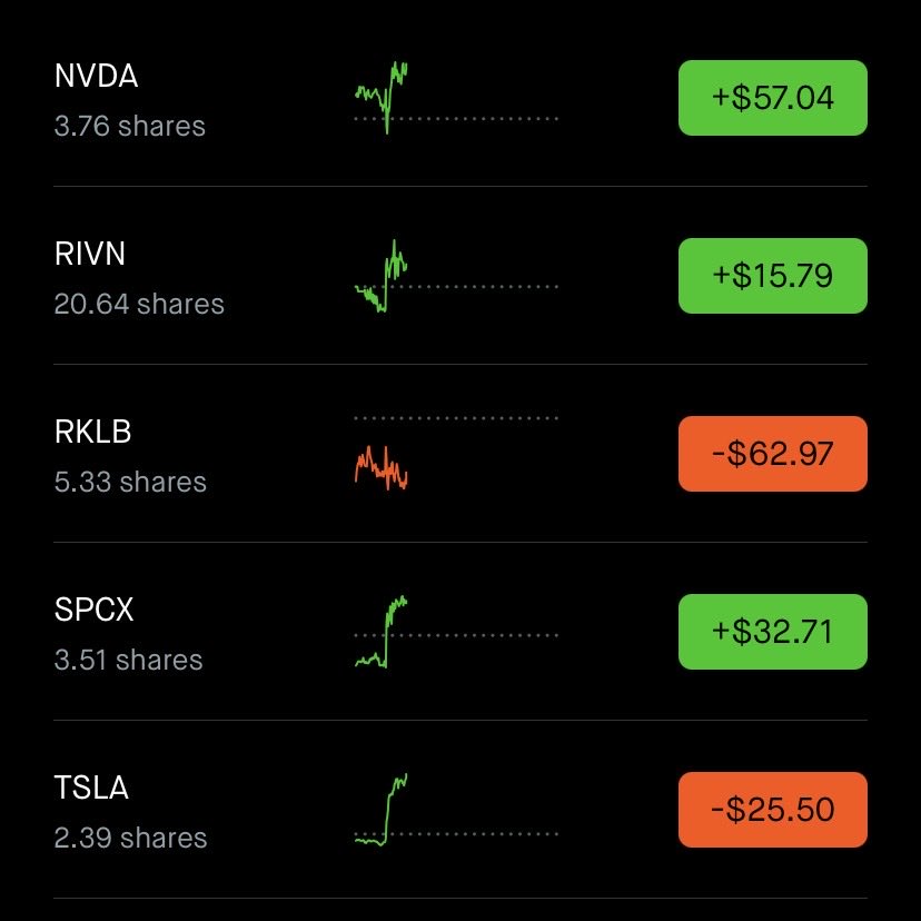 KULOLO808's tweet photo. Call me crazy 🤯 but here’s my latest portfolio move:

Bought today:
$RKLB 
$SPCX 
$TSLA 

Held:
$AMD
$NVDA
$RIVN

How much longer can I buy $TSLA and $SPCX at these levels?

Just my personal opinion as a shareholder—not financial advice. #HighConviction #Super6 #PortfolioUpdate 🚀⚡

—
#1 Investor on 𝕏
#1 Most Transparent Investor on 𝕏
@KULOLO808