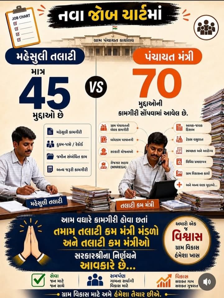 NavinPadhiyar10's tweet photo. દાવા (રજૂઆત) અને સત્ય હકીકત .. !!
#JobChart

@GRTMM1
 
@GujPRHDept
 
@revenuegujarat
 
@irushikeshpatel
 
@MLASanjaysinh
 
@CMOGuj

@PMOIndia https://t.co/NVyh4w7CWs