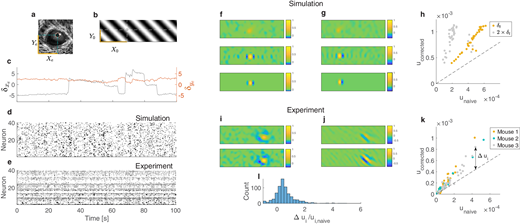 ARVOJOV's tweet photo. S. Amin Moosavi,  Elaine Tring &amp; Dario L. Ringach from the David Geffen School of Medicine, UCLA describe subspace reverse-correlation estimation of receptive fields during free viewing. 
https://t.co/xWqcrfBmgu https://t.co/4MSF3IQQku