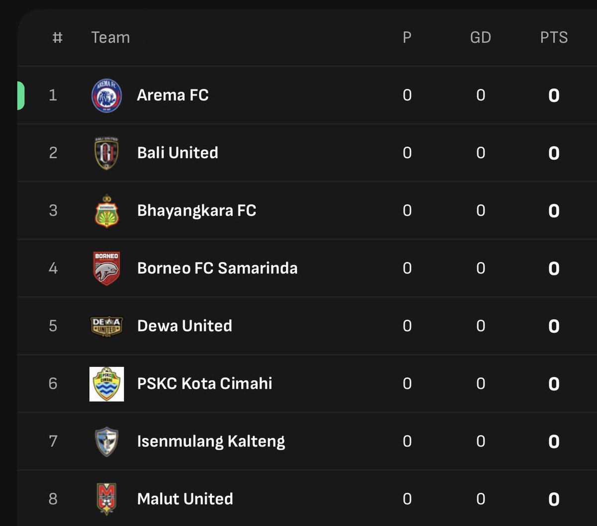 rainatatriyadi's tweet photo. ieu livescore teu salah kitu? naha aya PSKC Cimahi? https://t.co/Bj384GIGnI