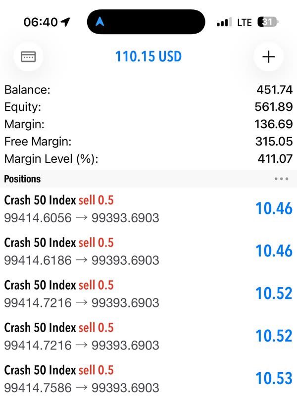 AaronThomp70898's tweet photo. ยินดีด้วยนะน้องชาย 🎉🔥
วันนี้ปิดกำไรไป +110.15 USD 💰📈
���ำตามแผน มีวินัย ผลลัพธ์ก็ออกมาสวยงาม 👏
รักษาฟอร์มแบบนี้ไว้ แล้วไปต่อให้ไกลกว่าเดิมครับ 
#รับเทรดหุ้น #เทรดอย่างมีวินัย #กำไร https://t.co/WcWJwg9ypu