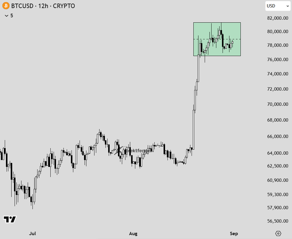 rektfencer's tweet photo. 🚨 This should tell you something

- Hawkish Warsh speech
- Middle East escalation
- Saylor bought the pico top

And $BTC still refuses to dump.

Do you understand what this means? https://t.co/F1FWOAeLGu