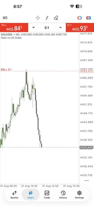 JohnCarter6h6's tweet photo. 🥇🔥 XAUUSD JUST DELIVERED! 📈💰

🎯 TARGET HIT • PROFIT BOOKED ✅
🚀 The market is moving — don’t get left behind!
📲 Join us for the next opportunity:
👉 https://t.co/uBCMg5D1HP

#Forex #XAUUSD #GoldTrading #ForexSignals #GoldSignals 🔥 https://t.co/uQyc6WDOvk