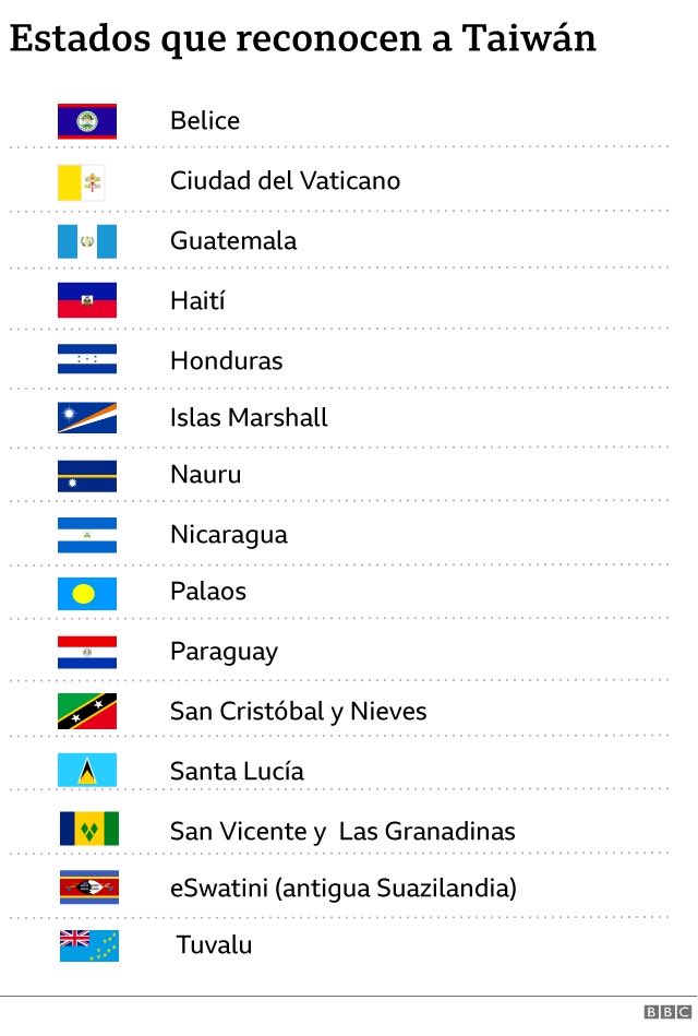 dorian_tw's tweet photo. @FabianGilardini ja, voluntarias dice

raro que justo paraguay sea el unico pais que recibe donaciones voluntarias de ese pais inventado

es un negocio asqueroso que montaron los coloratas hace años, y lo peor es que nos privan desarrollarnos con china de aliado, como lo hacen todos. https://t.co/Mlh10m0g4D