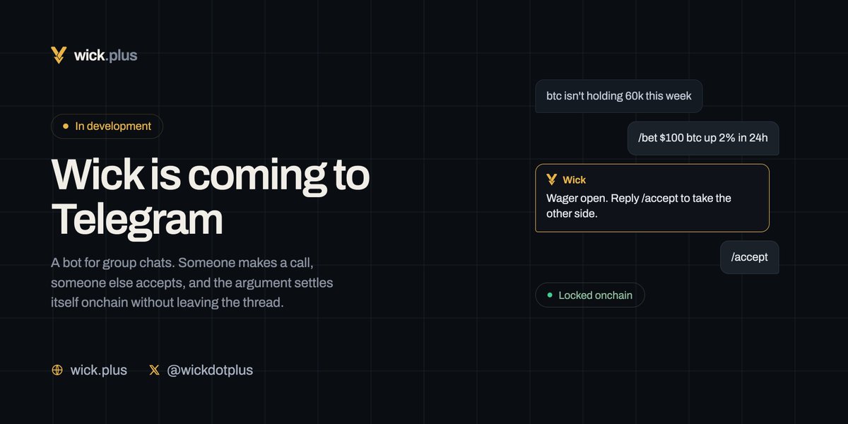 WickDotPlus's tweet photo. We're building a Wick bot for Telegram.

Every group chat has the same argument running. Someone calls a top, someone says no chance, and nothing ever happens. Soon you'll settle it in the chat: /bet, someone replies /accept, and it locks onchain right there.

Same escrow, same automatic settlement, no leaving the thread.

In development now.