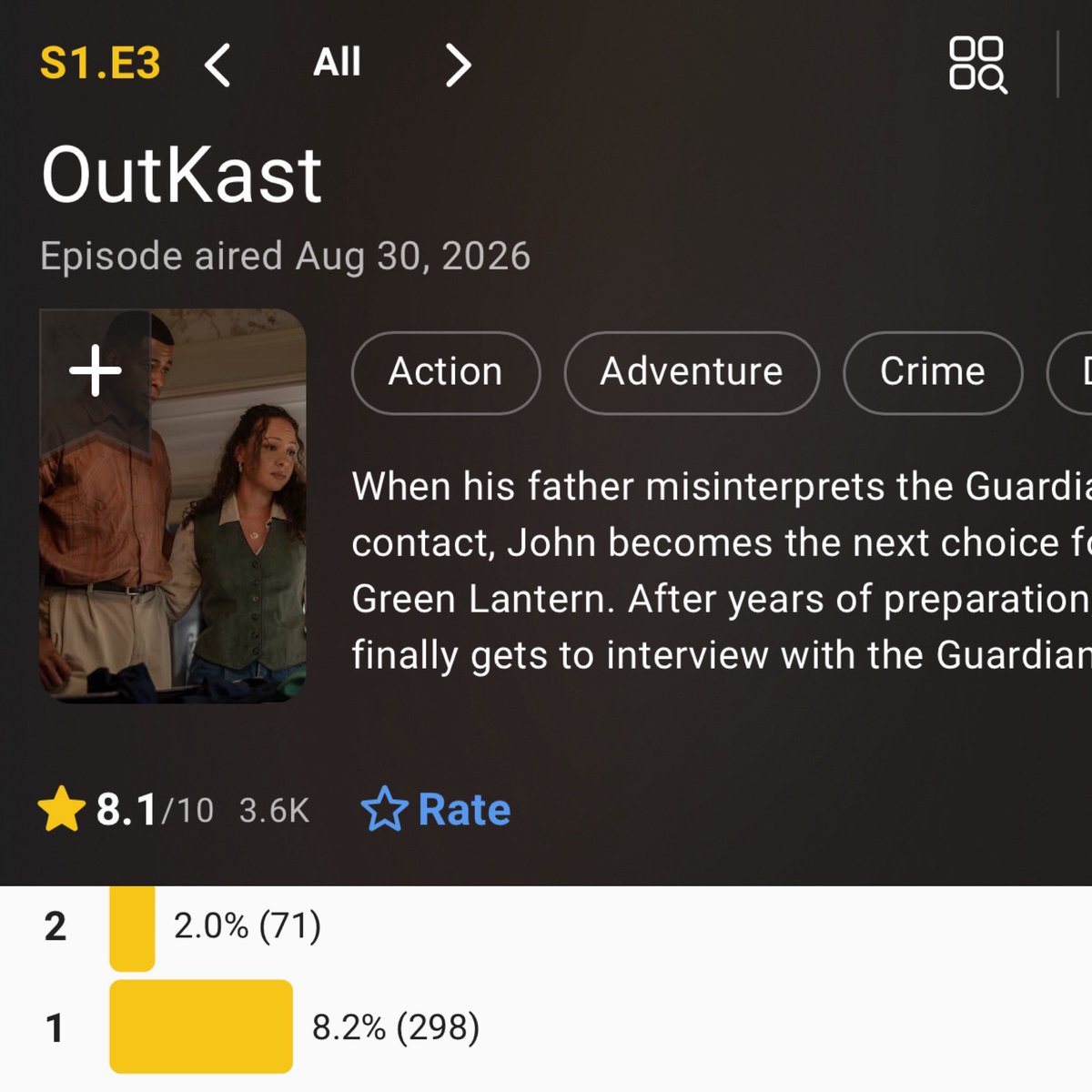 AxelTalksFilm's tweet photo. Last night's episode of 'LANTERNS' is getting reviewed bomb by MAGA, Snyder Cultists and DCU haters.

The show dropped from a 9.2 to an 8.1 overnight. https://t.co/yFRc0Ka2UT