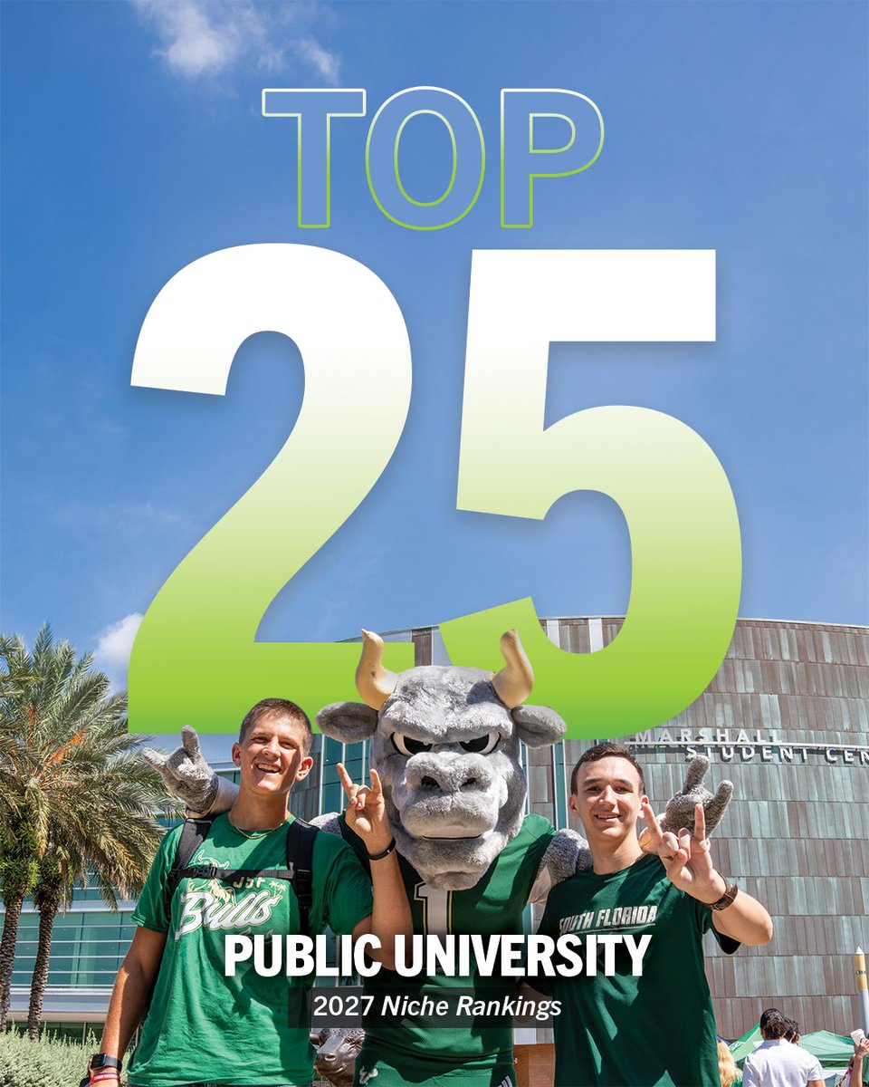USouthFlorida's tweet photo. #USF has been named the No. 23 Top Public University in America by @NicheSocial!🤘

We're proud to earn this Top 25 designation, which is based on millions of reviews from students and alumni as well as academic, admissions, financial, and student life data from the U.S. Department of Education.