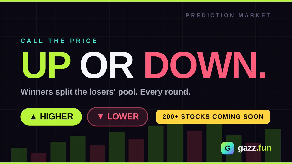 GAZZFUN's tweet photo. StockSlot launches soon.

Until the reels start spinning, we're using the wait to show what already pays holders on https://t.co/nvX71aHCI5.

Today: Predict. The first prediction market for memecoins and NFTs, already live!

Up or down. Any coin, every round. Every bet pays the same 2% fee as everything else here, and all of it flows straight to $GAZZ and GAZZ TANKS holders.

You predict. Holders get paid.

And when StockSlot goes live, it plugs into the exact same fee engine.

Stay tuned.