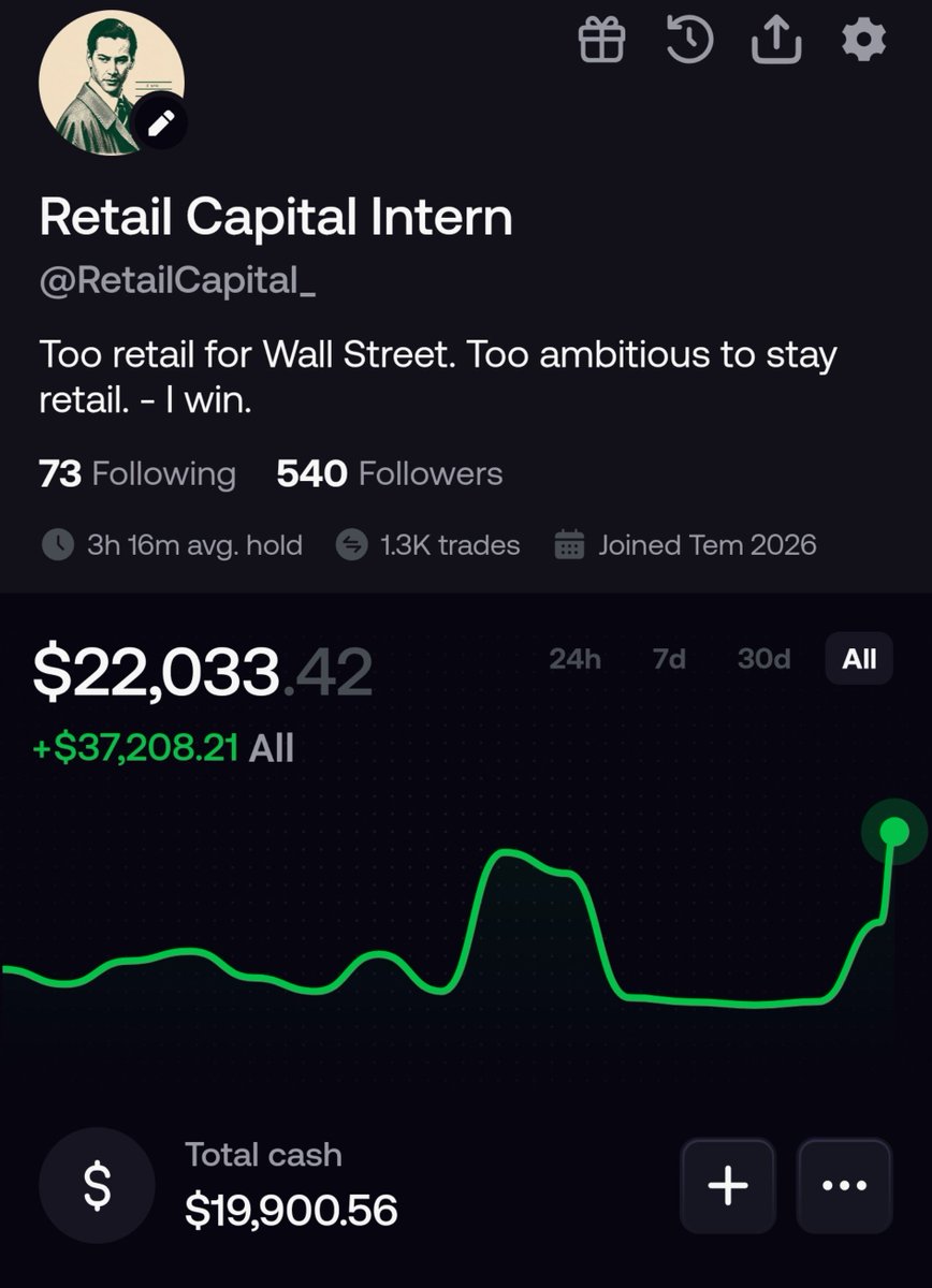 RetailCapital_'s tweet photo. 1K$ ----> 37K$ in month

Next 100K$ https://t.co/72FIbeDIvf