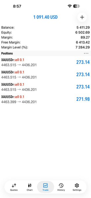 EricCornelwiea's tweet photo. 🚨🔥 GOLD ALERT! 🥇📈

💰 XAUUSD PROFIT LOCKED! 🎯
🔥 Another strong move captured!
👀 Don’t watch from the sidelines — join the action!
📲 https://t.co/P5UDALf54J

#Forex #XAUUSD #GoldTrading #ForexSignals #GoldSignals 🚀 https://t.co/Pq7rEtX6iP