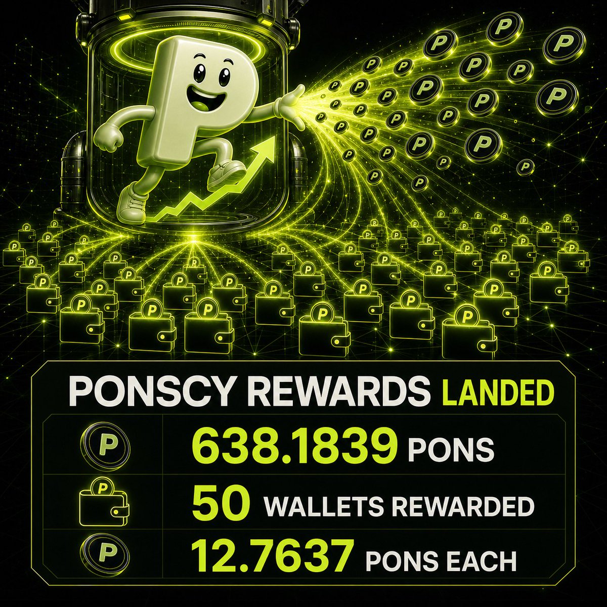 Ponsupercycle's tweet photo. PONSCY REWARDS JUST LANDED ⚡️

638.1839 ethereum:0x07f5b6823751c2e2cd4560f28af75ff887102241 was automatically bought and airdropped across the top 50 $PONSCY wallets.

Each rewarded holder received roughly 12.7637 PONS, delivered fully onchain.

The flywheel is live. Volume keeps feeding holders while the supercycle gains momentum. 🚀💚