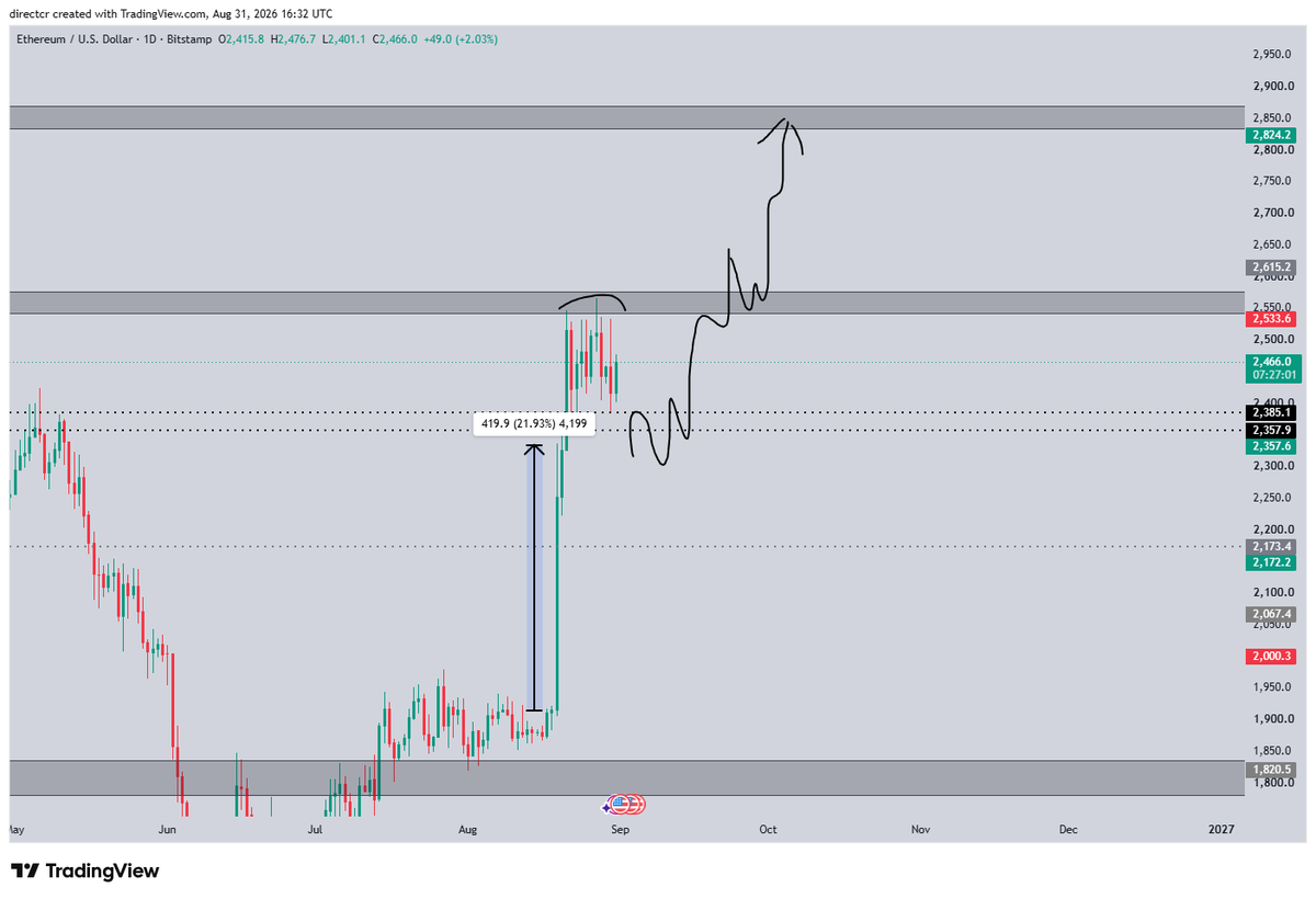 directcaller's tweet photo. ethereum:native  i think SL first for long positions then resume the uptrend

$NPC $QF ethereum:0x728f30fa2f100742c7949d1961804fa8e0b1387d $ANYONE https://t.co/q7d2xPEuoY