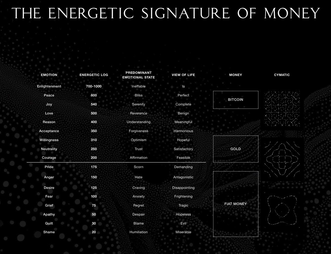 goingbeyondbtc's tweet photo. “If you want to find the secrets of the universe, think in terms of energy, frequency, and vibrations.” - Nikola Tesla

Introducing “The Bitcoin Frequency,” a presentation shared in our first gathering on how frequency shape our understanding of human potential.

🔗 👇 https://t.co/ca8UVH6rEV