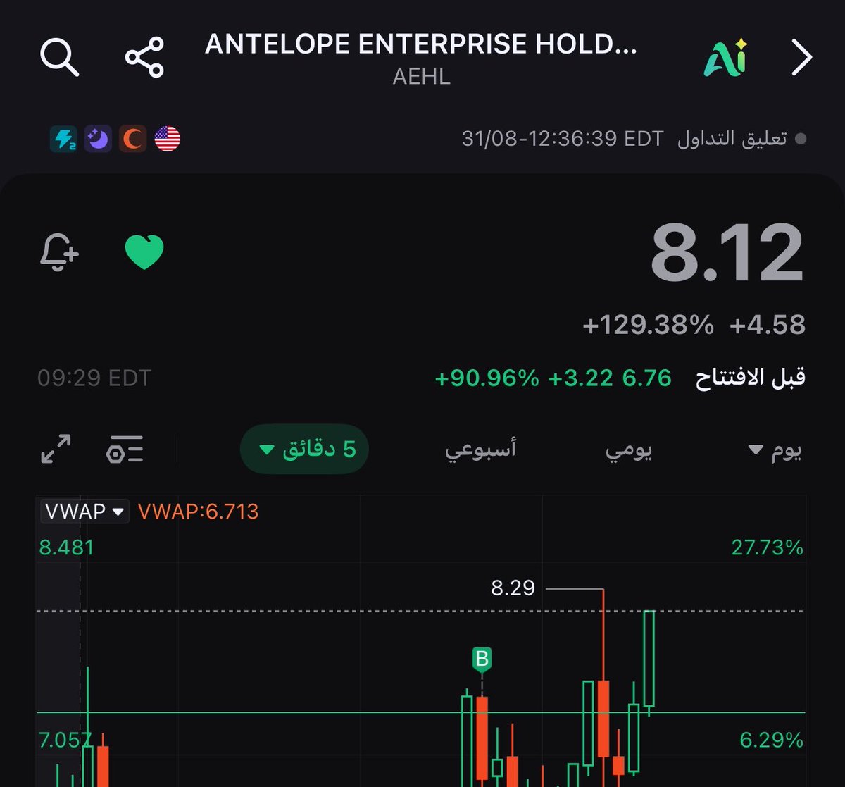 USASTOCK71's tweet photo. هلت أب ؟ 🚀👀

$AEHL ماشاء الله يالله نستنى عند 10$ يروح لها ؟ 

#السوق_الأمريكي https://t.co/BpBhoa9QAv