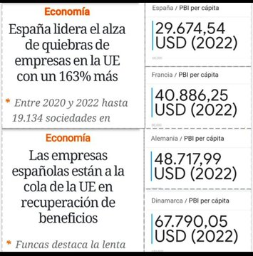 JosepConrad's tweet photo. @Elcolgado5 @SeFernande4ck1 Y yo digo que tener la presión fiscal de Holanda las empresas tienen que ganar como en Holanda y aqui tenemos con el PIB per Cápita inferior a Chipre. https://t.co/2ZjYfQEyjY