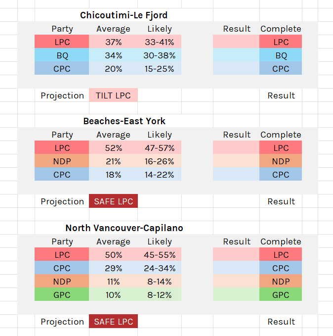 CanadianPolling tweet picture