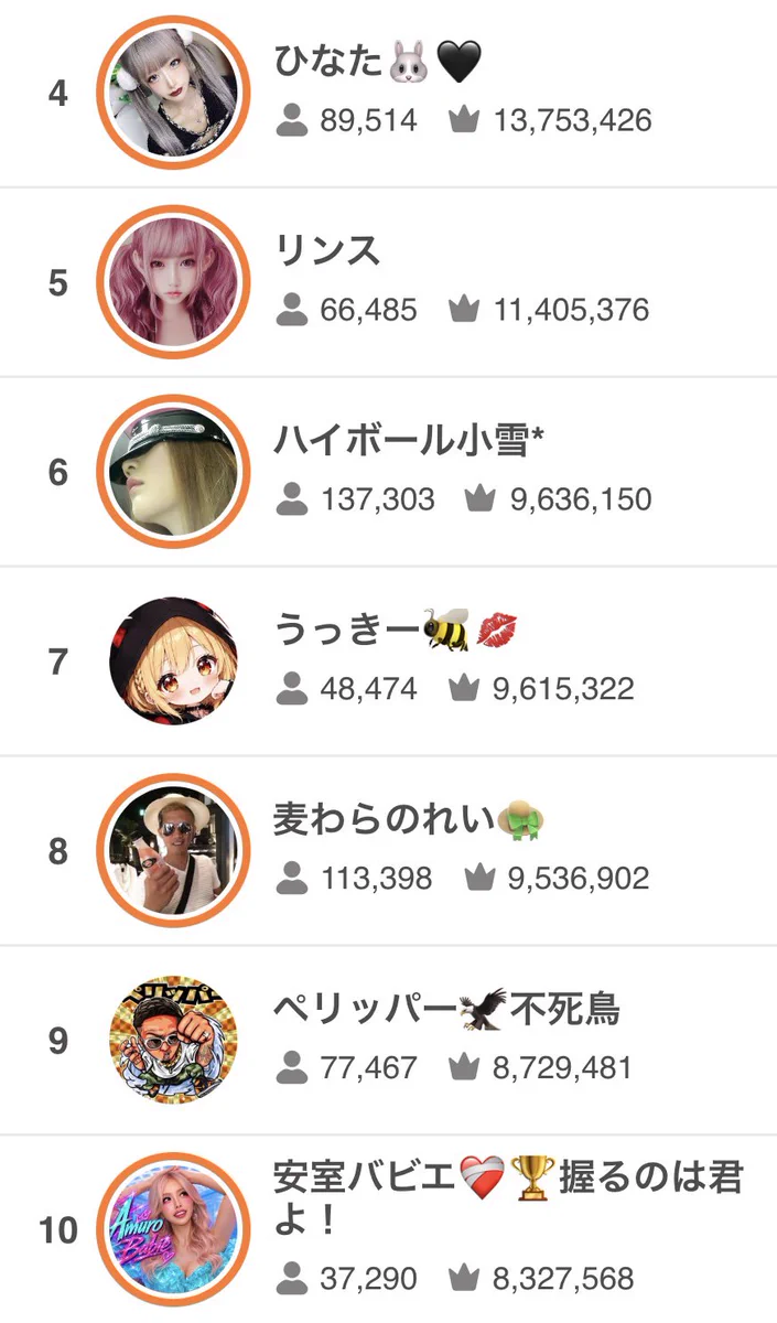 ふわ っ ち 配信 者 ランキング