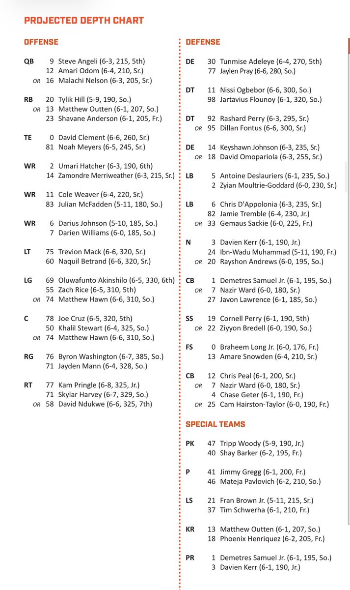 McAllisterMike1's tweet photo. Syracuse football has posted its projected depth chart for week one of the season https://t.co/jJe4jRduTi