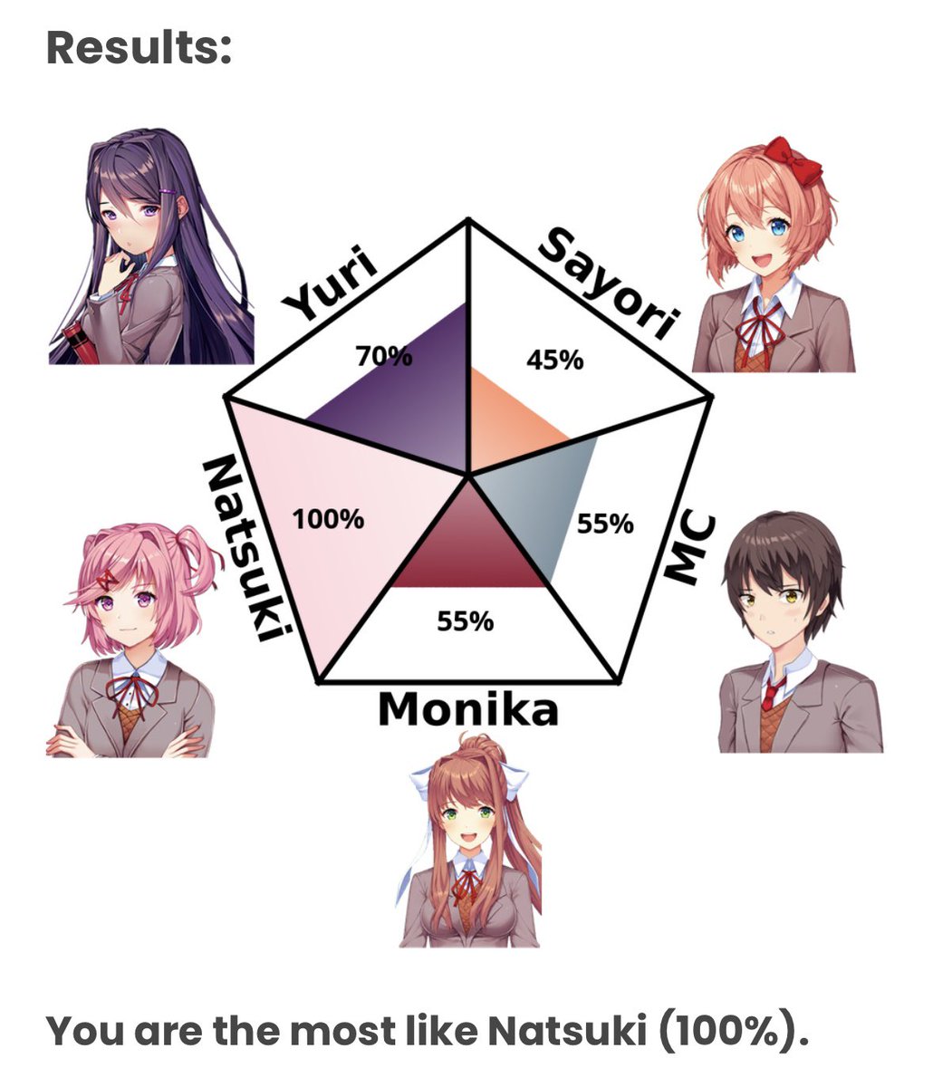 flthygf's tweet photo. natsuki is me im natsuki https://t.co/WSfg3boyOQ