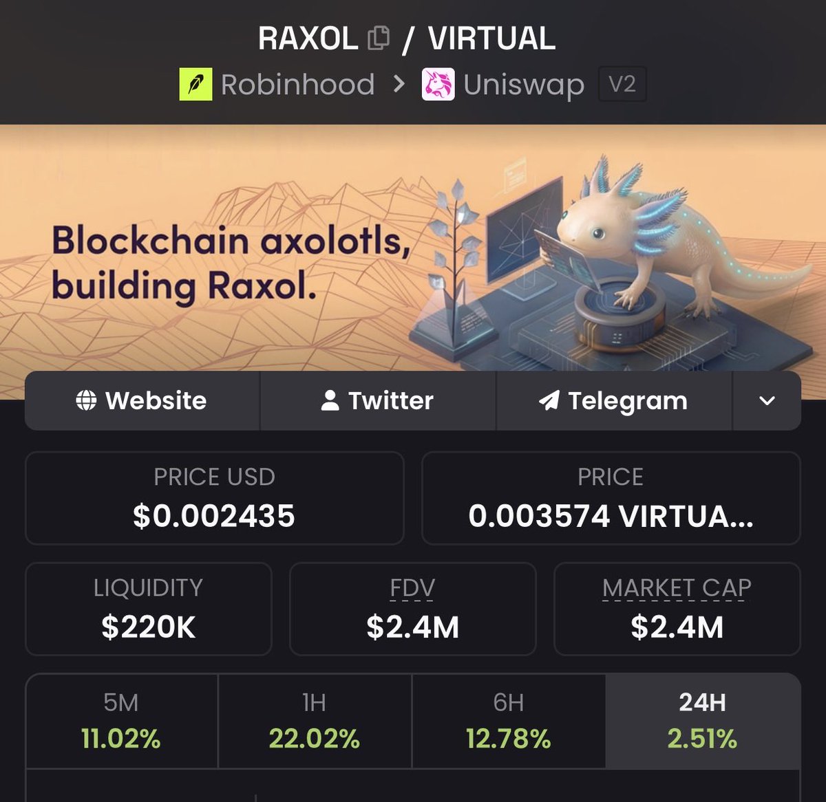 AltcoinSensei's tweet photo. People fading $RAXOL will learn the hard way. 

The best utility gem on Robinhood right now. https://t.co/fYb4vHN3Er