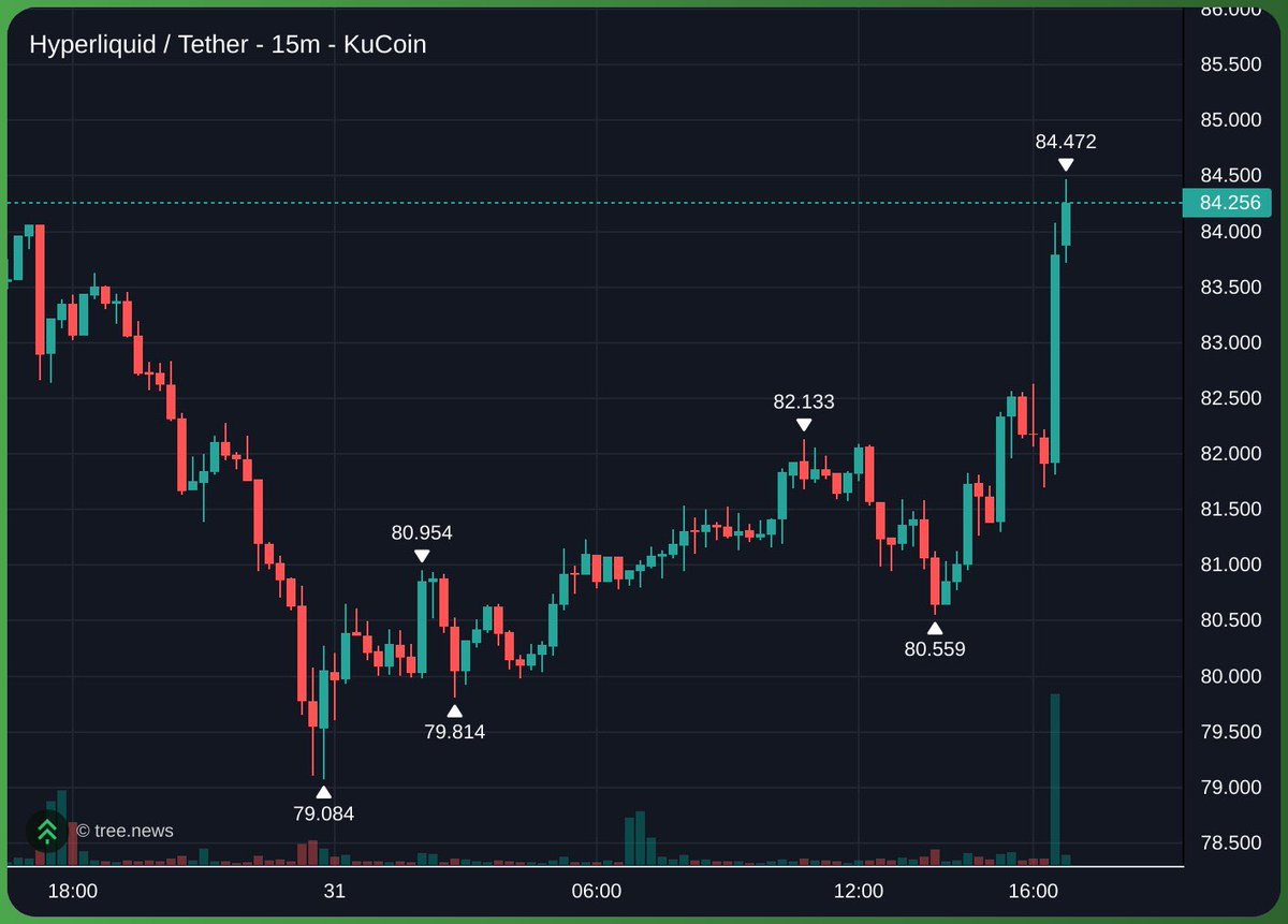 Dior100x's tweet photo. Time for $egg https://t.co/oErH8sALbh