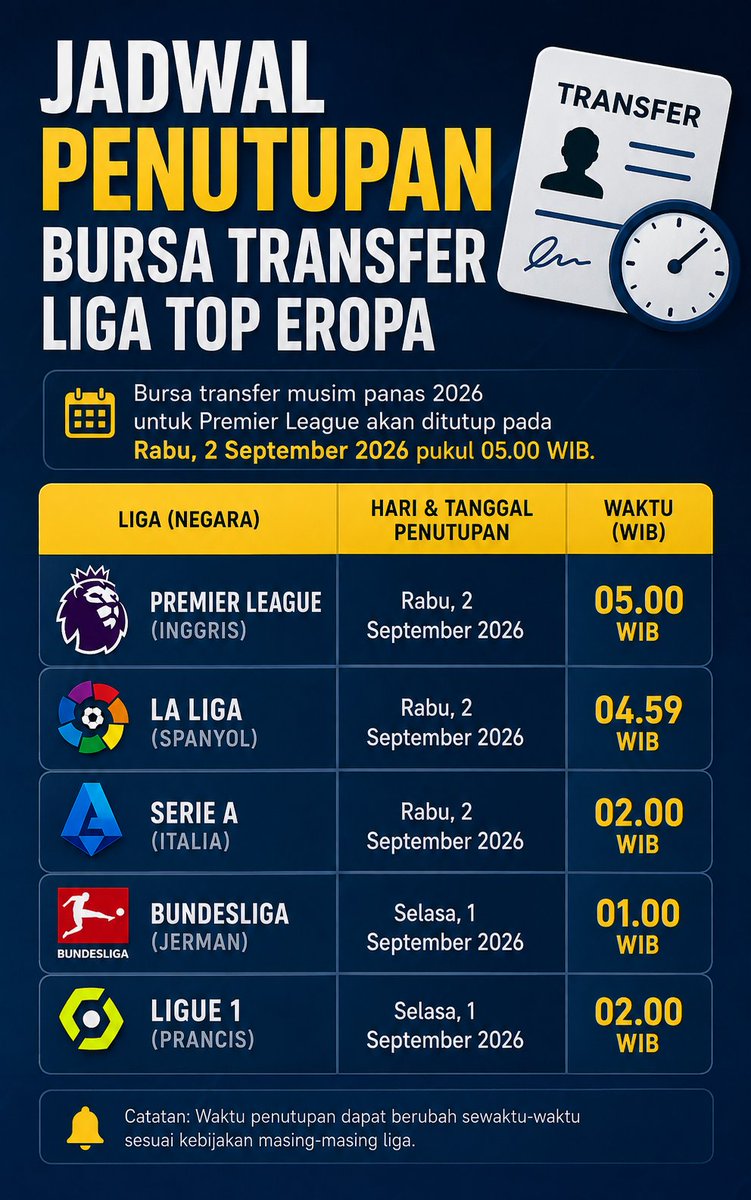 SiaranBolaLive's tweet photo. Transfer Window ⏳️⏰️ https://t.co/SlD63GuMht