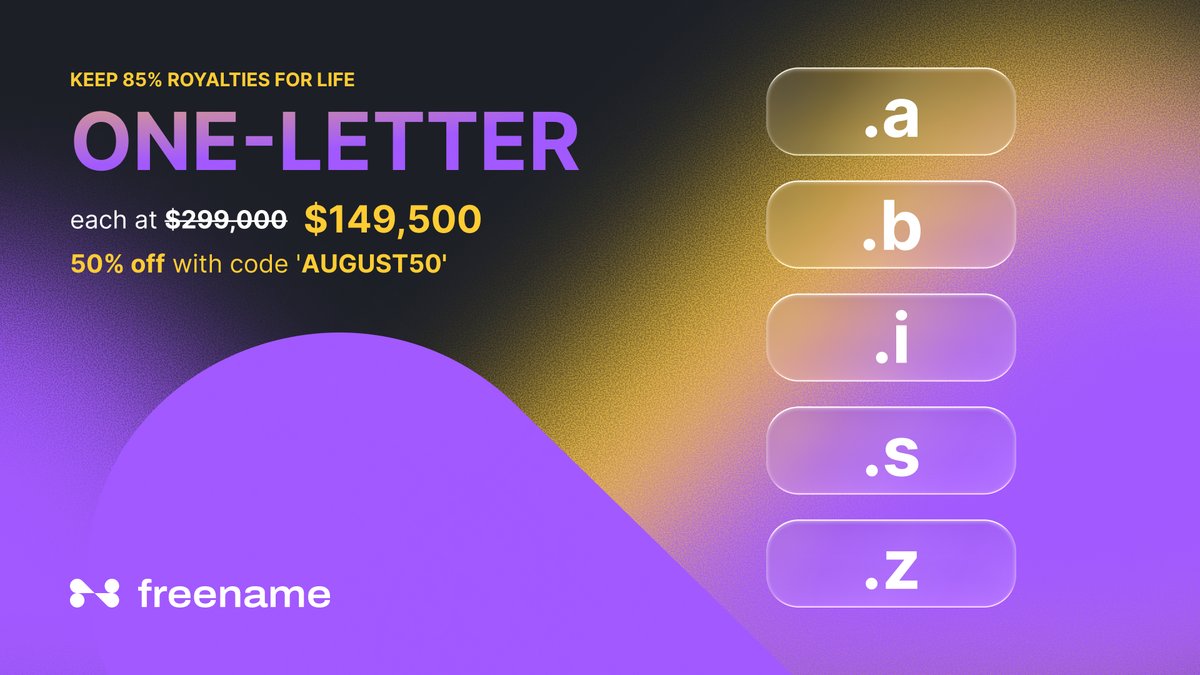 freenamecom's tweet photo. Five one-letter TLDs, open this week: .a .b .i .s .z

Each one is $299,000, or $149,500 with AUGUST50. Price per TLD, not for the set.

Last hours of the code: AUGUST50 ends tonight.

Own one and every domain registered under it pays you 85% of the royalties, for life. https://t.co/P7lThAms7g
