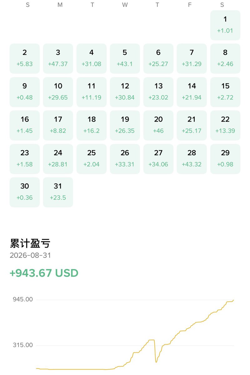 Kelexia88's tweet photo. 幸运的8月！9月加油！

认真对待生活和交易，家里人不理解我没事，我一定要相信自己，前天看了ufc直播，宋亚东KO乌马尔非常精彩！赛前只有八分之一人看好亚东，这八分之一大部分是中国人、华人、及鹰队黑粉，但是不影响亚东相信自己。我很久没有这样激动了，真是振奋人心！ https://t.co/vWCeO2iFe8