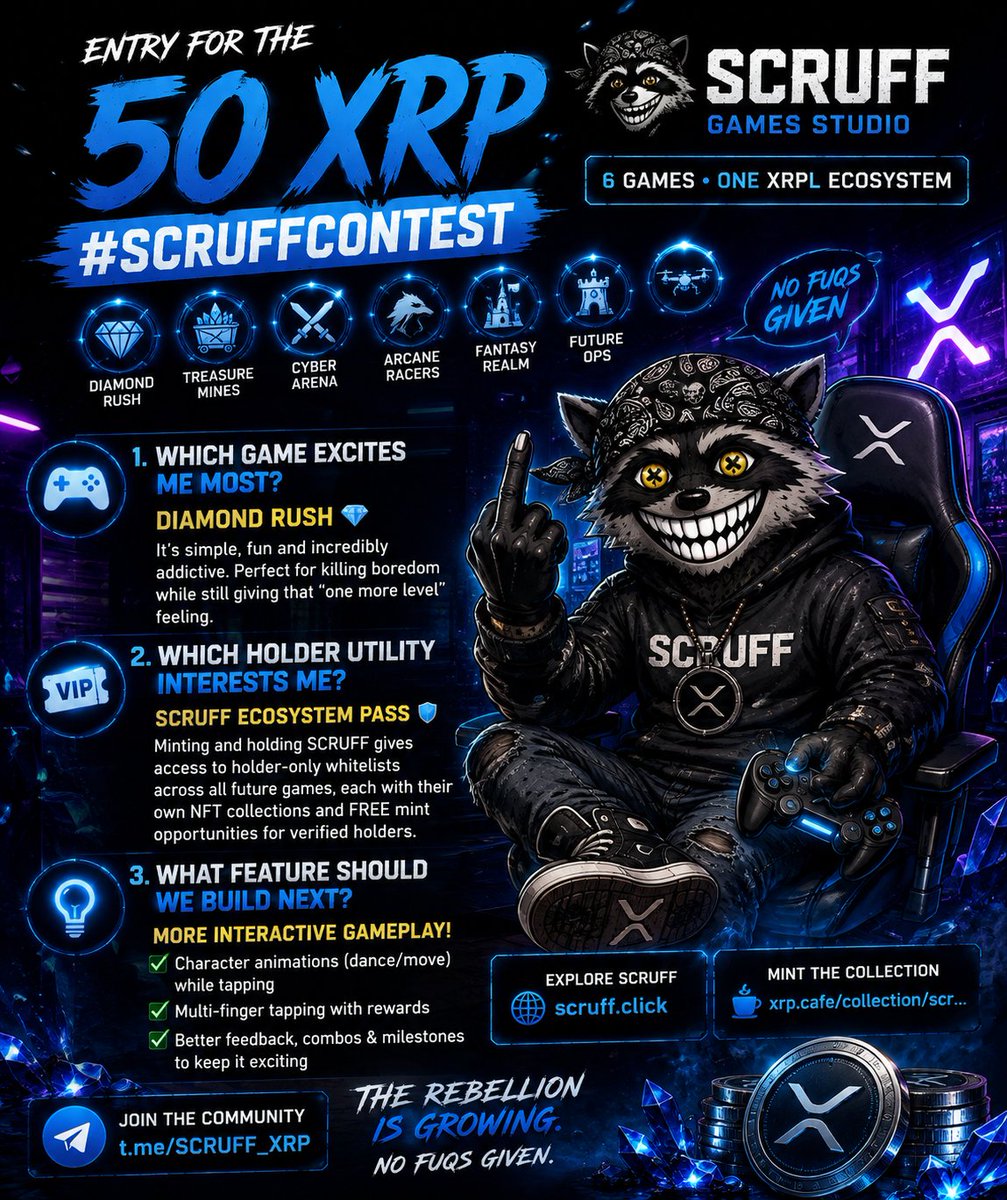 Levixrp7's tweet photo. Entry for the 50 XRP #SCRUFFContest
@scruff_XRP
SCRUFF is one of the projects I’m most excited about on the XRP Ledger. The site at https://t.co/Qey2TR2mjn is clean and well-executed, the games are actually fun, and the roadmap feels intentional.
Which game excites me most? (PT1) https://t.co/kshKqlkYdb