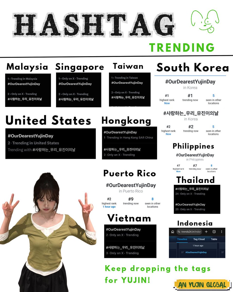 ANYUJIN_GLOBAL's tweet photo. 📈 YUJIN's birthday tags | Peak Trending 🔥

#1 #2 South Korea
#1 #2 Malaysia
#1 #2 Singapore
#1 #2 Taiwan
#1 #2 Hongkong
#2 #3 United States
#2 #3 Puerto Rico
#2 #3 Vietnam
#7 #26 Philippines
#24 #25 Thailand
#37 #50 Indonesia

AN ETERNITY WITH YUJIN
#OurDearestYujinDay 
#사랑하는_우리_유진이의날