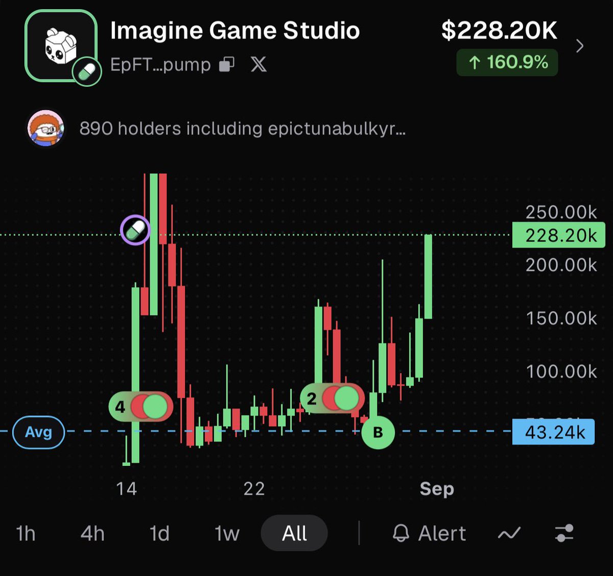 0xCryptoshi's tweet photo. Imagine looking real good btw 

New ATHs soon? 👀 https://t.co/CUaoQyRf0B