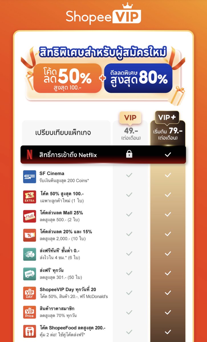 waitandseee_'s tweet photo. แชร์วิธีดู Netflix ฟรี
เพียงสมัคร Shopee VIP+ 79 บาท

รับสิทธิ์ดู Netflix ฟรีทันที
แค่ค่าแพคเกจดูเน็ตฟลิกอย่างเดียวก็คุ้มแล้วที่เหลือกำไรล้วนๆ

ไม่ว่าจะโค๊ดที่แจกฟรี ดูหนังก็ฟรีเพราะได้ Coin คืน จะซื้อของก็ไม่ต้องแย่งโค๊ดกับใคร 
สรุปจ่ายแค่ 79 บาทโคตรคุ้มม

รีบสมัครก่อนสิทธิ์เต็ม
