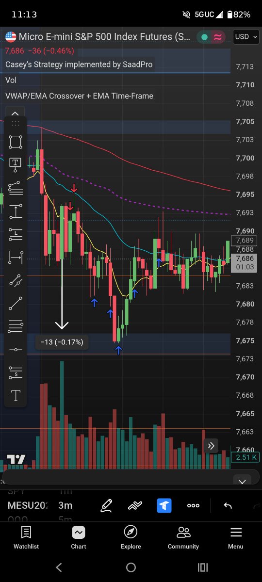 CrytpoCaleb's tweet photo. Crushed the entry.

Sweet premarket level retest and then chopped to death.

Could have taken some good profits at one point but wanted more so I ended with +150 here.

My level at 7673 was respected by price and I should have also.

#ES https://t.co/kHzsolTXAk