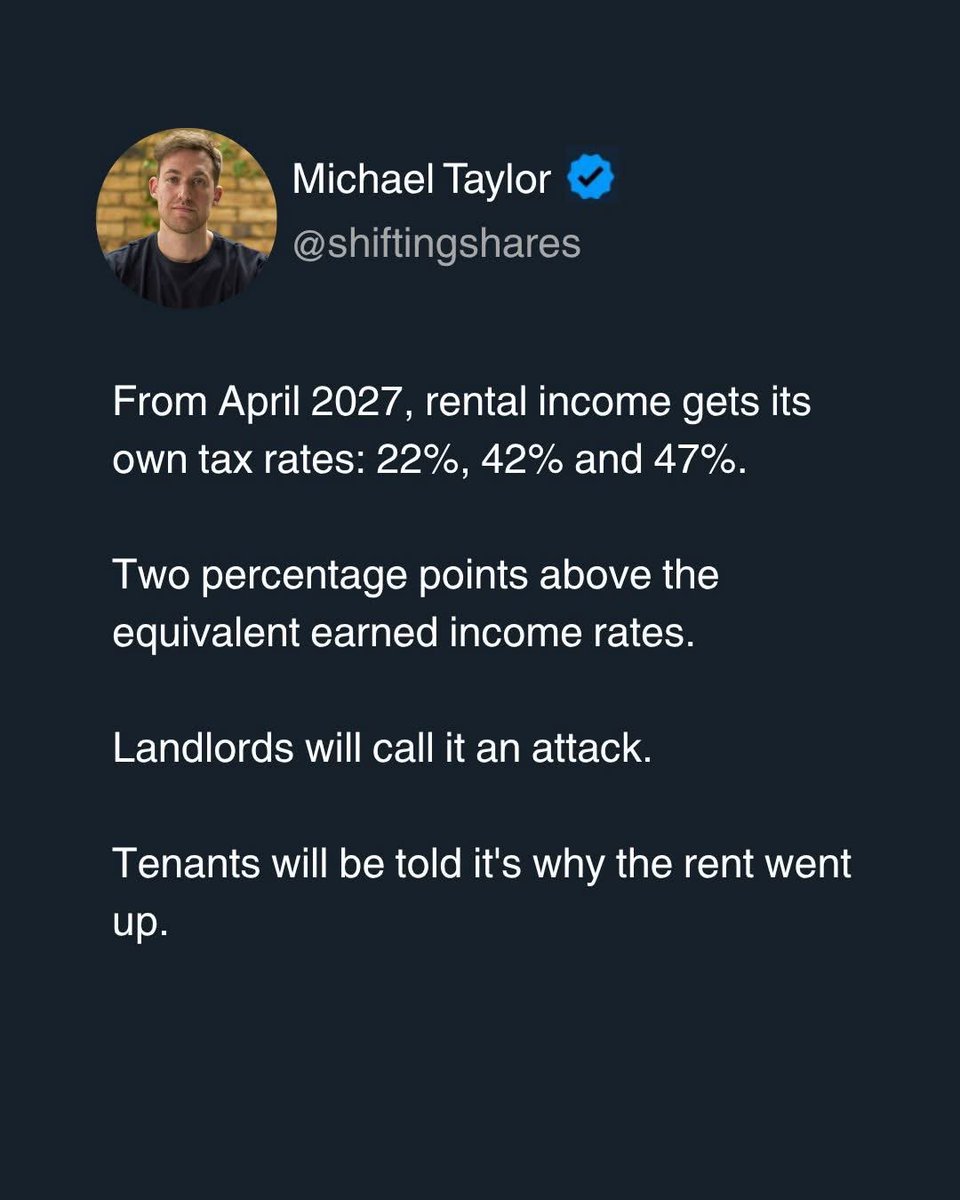 Gordonska's tweet photo. Landlords in the UK will pay a 2% tax surcharge on rental profits, raising property income tax rates to 22%, 42%, and 47%. 🤡
Because nothing says "solving the housing crisis" quite like squeezing small-time landlords until they pass every single penny straight onto tenants. https://t.co/dwKmp2VsgK