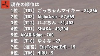 Himajin0_0v's tweet photo. 豚笑神楽は生きていたｗｗｗｗ

最終順位　まさかの5位　760スクラップ！！！！
よく4人とも頑張った！！

ありがとう！あかりん！
ありがとう！らっしゃー！
ありがとう！めあたむ！
ありがとう！ツルギ！ https://t.co/rONAFHeOJu