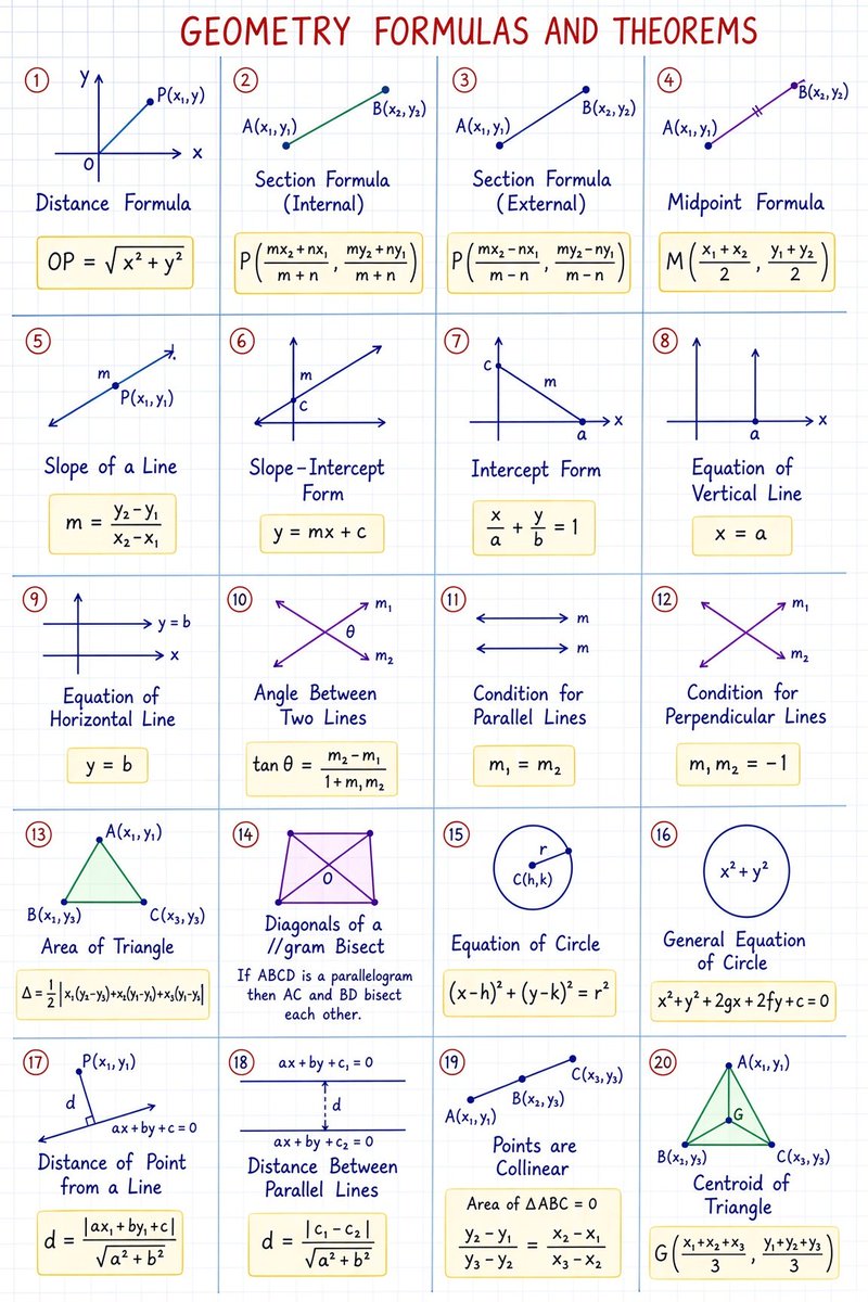 mathhub_vn's tweet photo. Geometry Formulas Cheat Sheet ✍️ https://t.co/uNpzG7yi7j