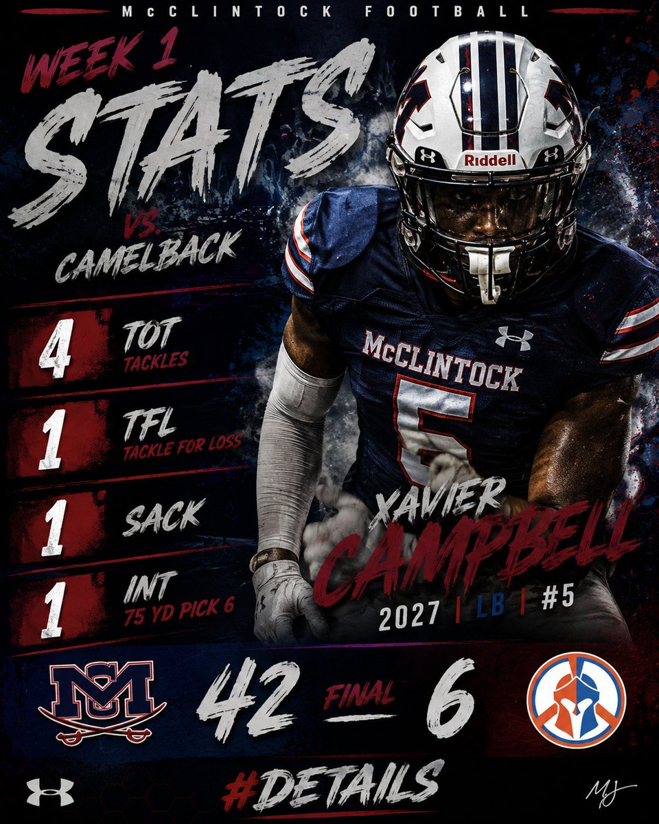 CoachNoah_10's tweet photo. Week 1 Top Performer stats vs. Camelback!!!!!!! 

College Coaches come get em!! #details @CoachNickO1 https://t.co/FE3JGebMqi
